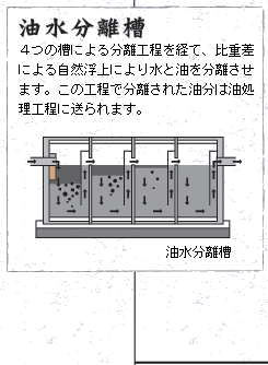 油水分離槽